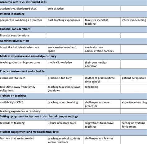 Qualitative Coding And Origami