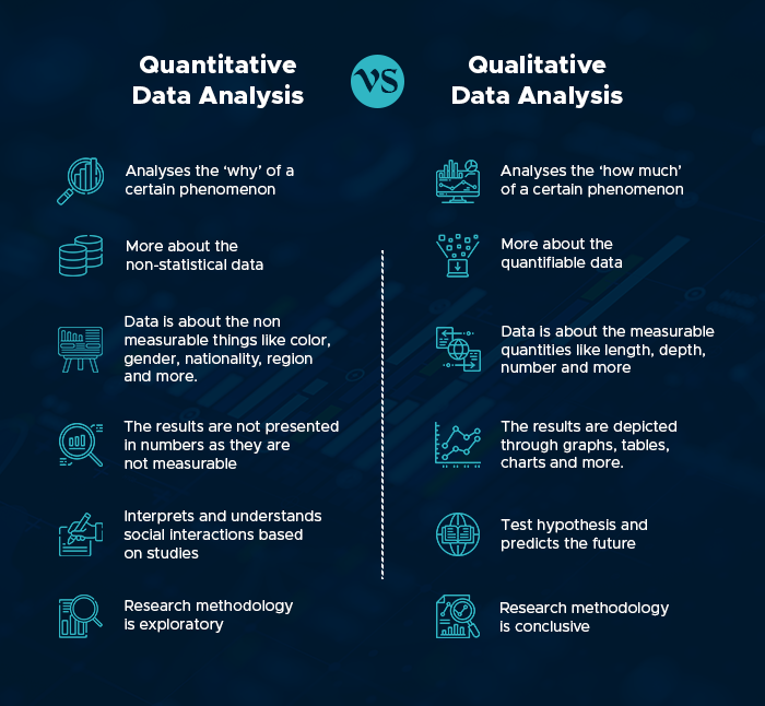 Qualitative Data Analysis Step By Step Guide Manual Vs Automatic Insights Opinion