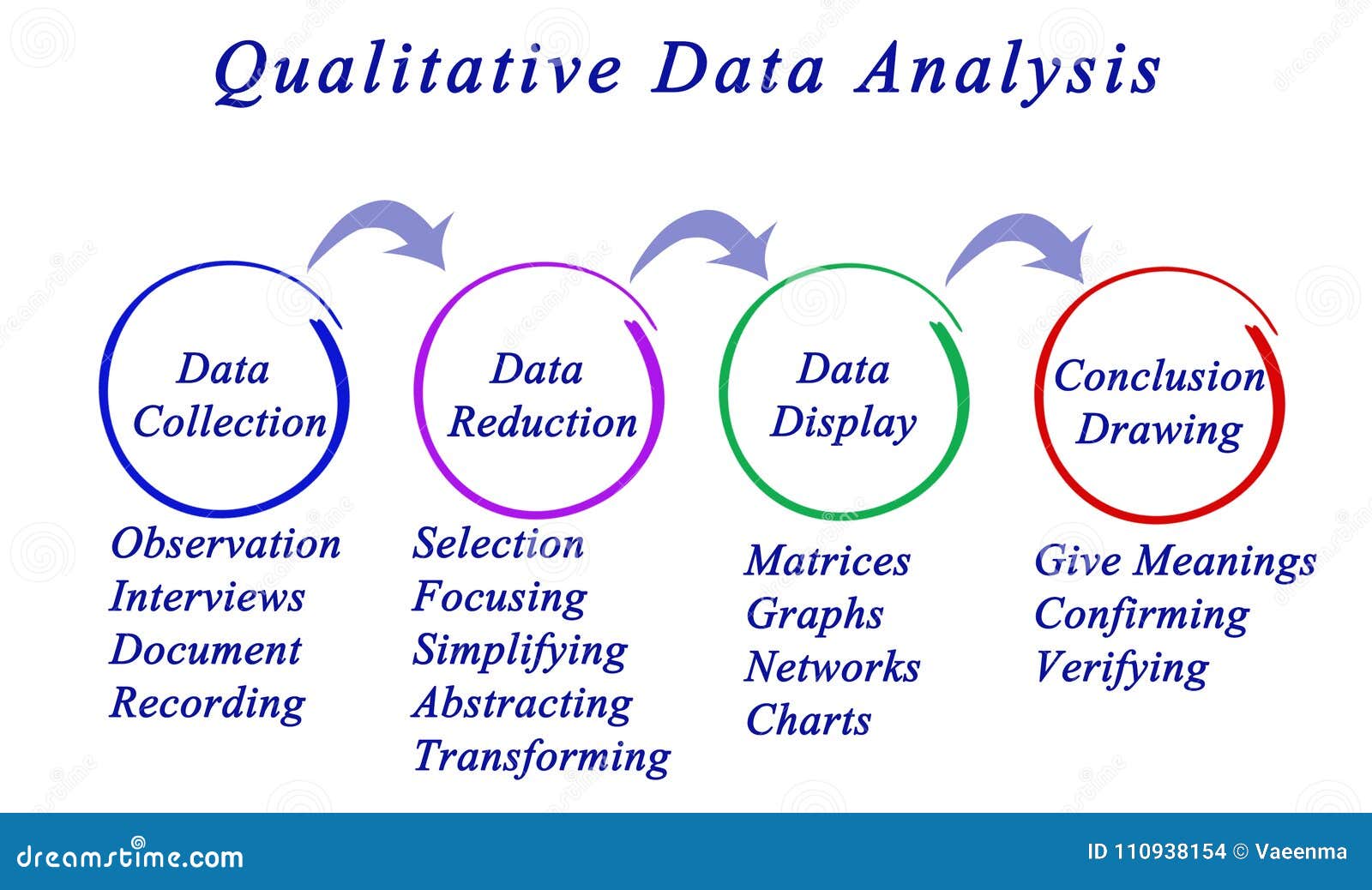 Qualitative Data Analysis Stock Photography Cartoondealer Com 110938154