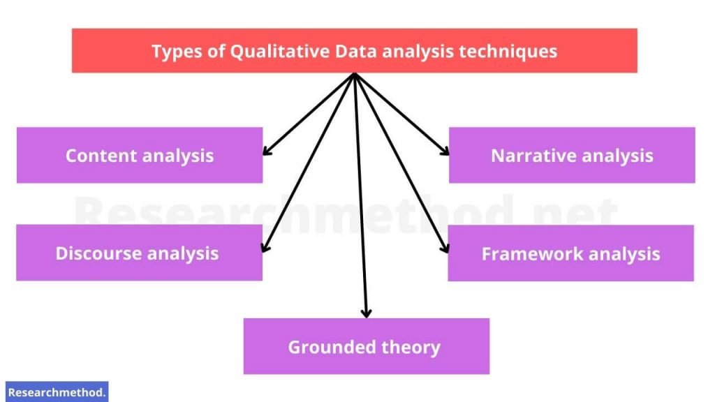 Qualitative Data Analysis Techniques