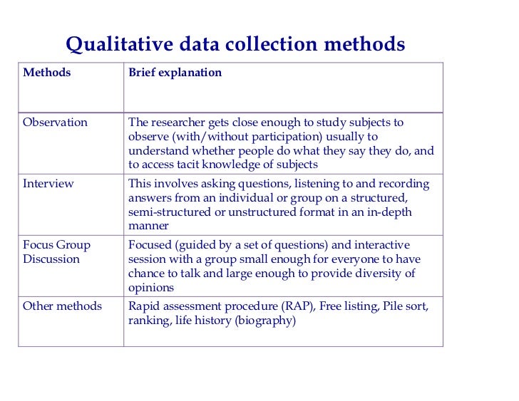 Qualitative Data Analysis