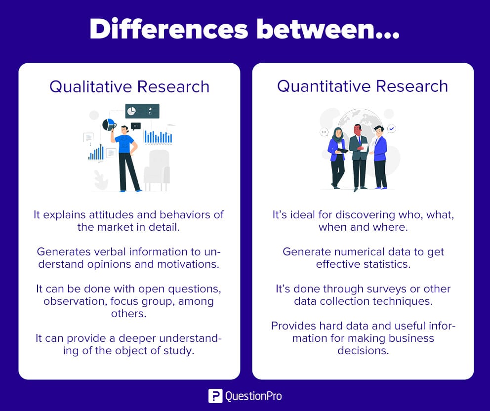 Qualitative Data Types Methods And Examples