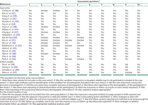 Quality Assessment Using The Joanna Briggs Institute Jbi Critical Download Scientific Diagram