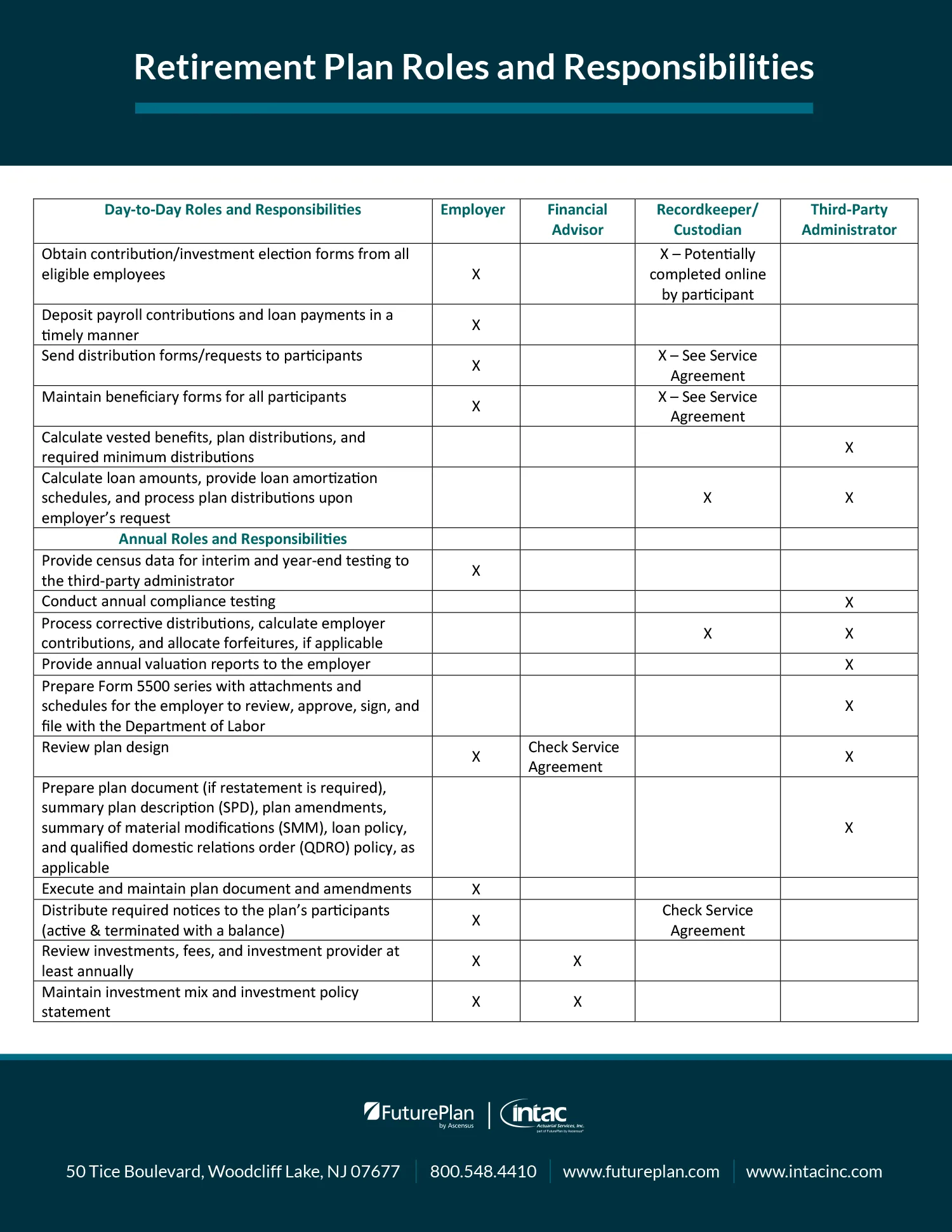 Roles And Responsibilities Chart