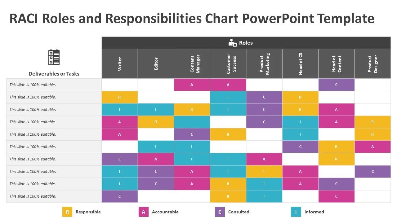 Roles And Responsibilities Template With 3 Samples