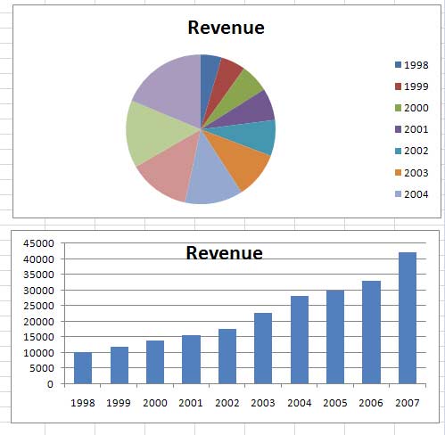 Rotate Charts In Excel Spin Bar Column Pie And Line Charts