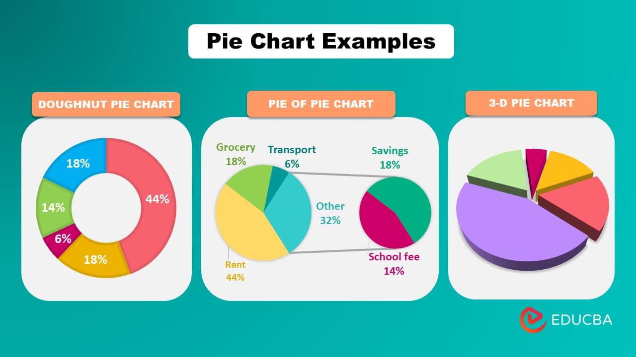 Rotate Pie Chart In Excel How To Rotate Pie Charts Examples