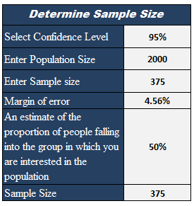 Sample Size Calculator With Excel Geeksforgeeks