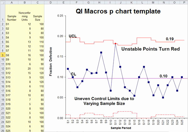 Shewhart Control Chart In Excel Reviews Of Chart