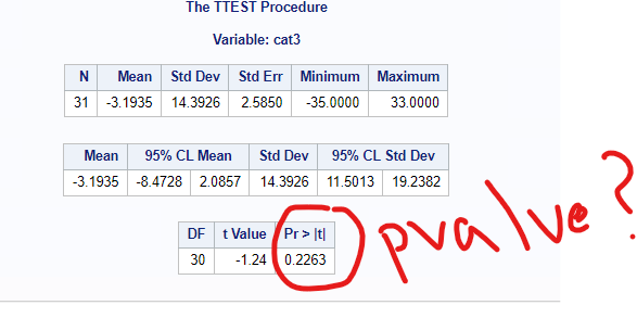 Solved Proc Ttest Pvalue Sas Support Communities