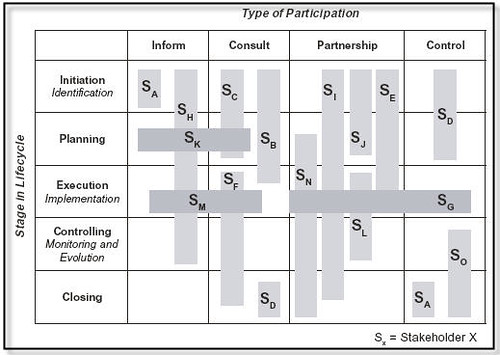 Solved Supplement To The Guide For Analysis Of Six Sigma Chegg Com