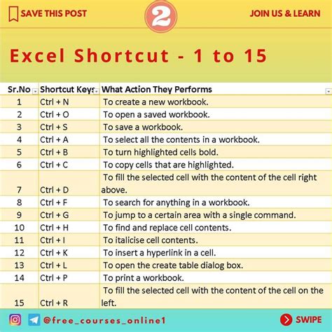 Some Essential Shortcuts On Excel King Of Excel