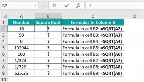 Square Root In Excel Sqrt Example Formula How To Use