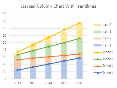 Stacked Bar Graph Excel Free Table Bar Chart Images And Photos Finder