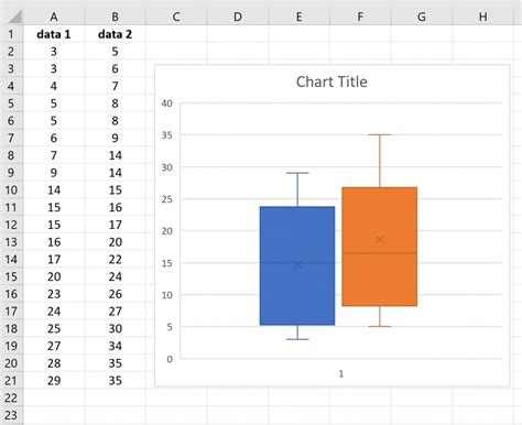 Superimpose Graphs In Excel Made Easy