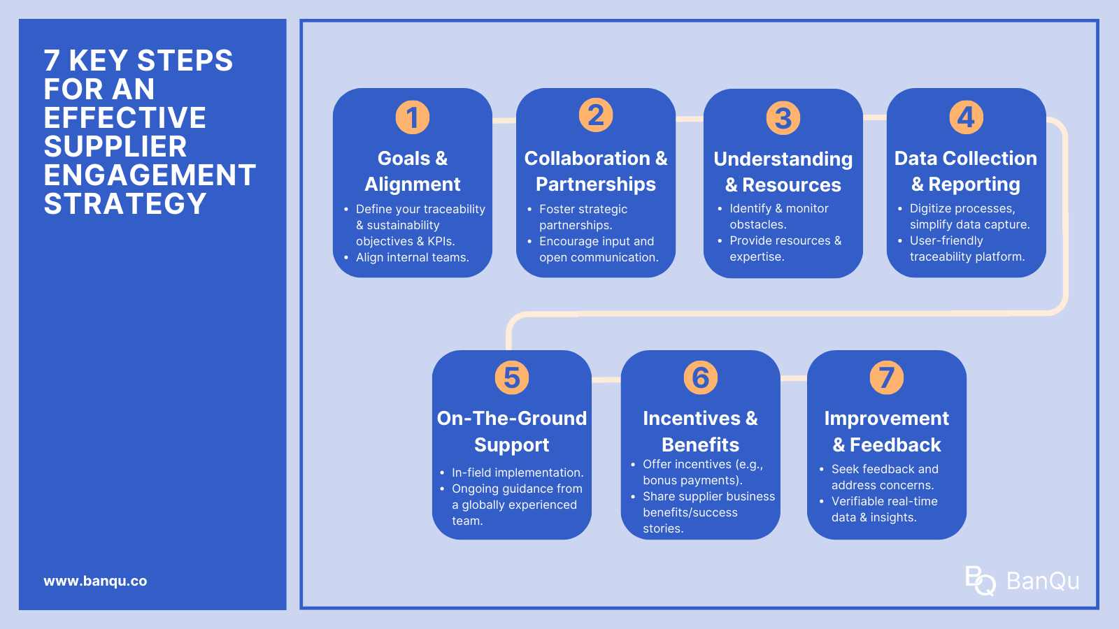 Supplier Engagement Guide 7 Key Steps For An Effective Strategy