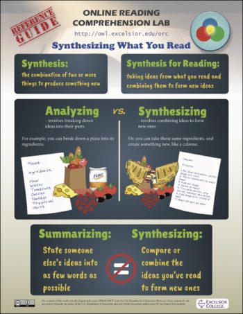 Synthesizing What You Read Fastrack Writ 102 Writing Guide