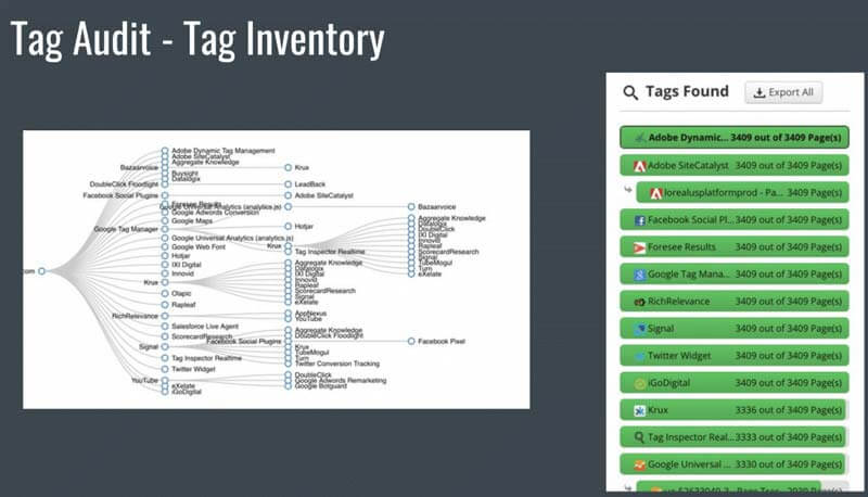 Tag Management For Ecommerce Enterprises Tag Inspector Find And Audit Tags