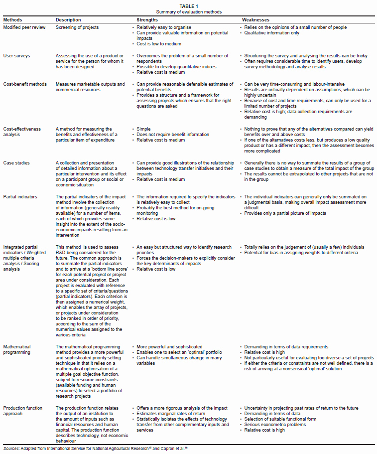 Template For Literature Review Table