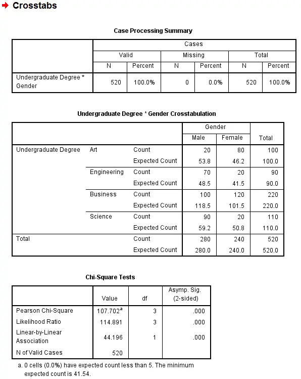 Testing For Statistical Significance In Excel The Chi Squared Test