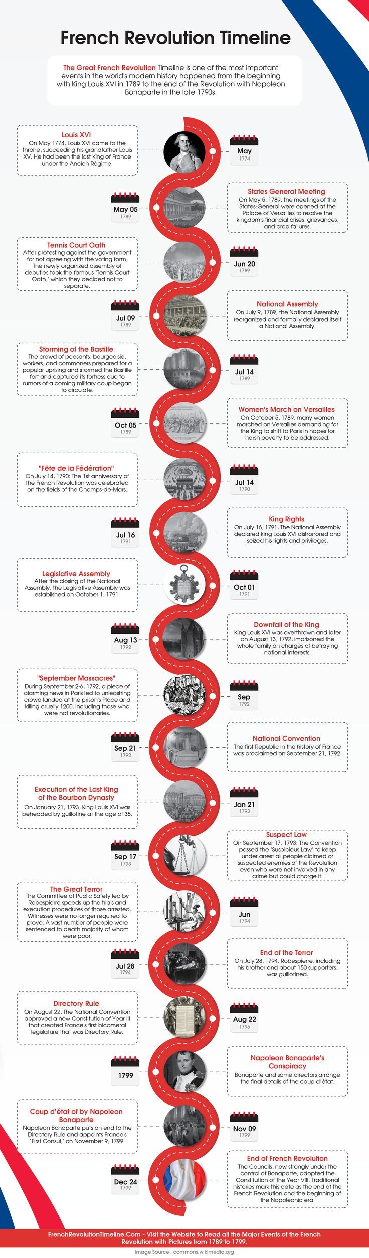 The French Revolution A Complete History History Today