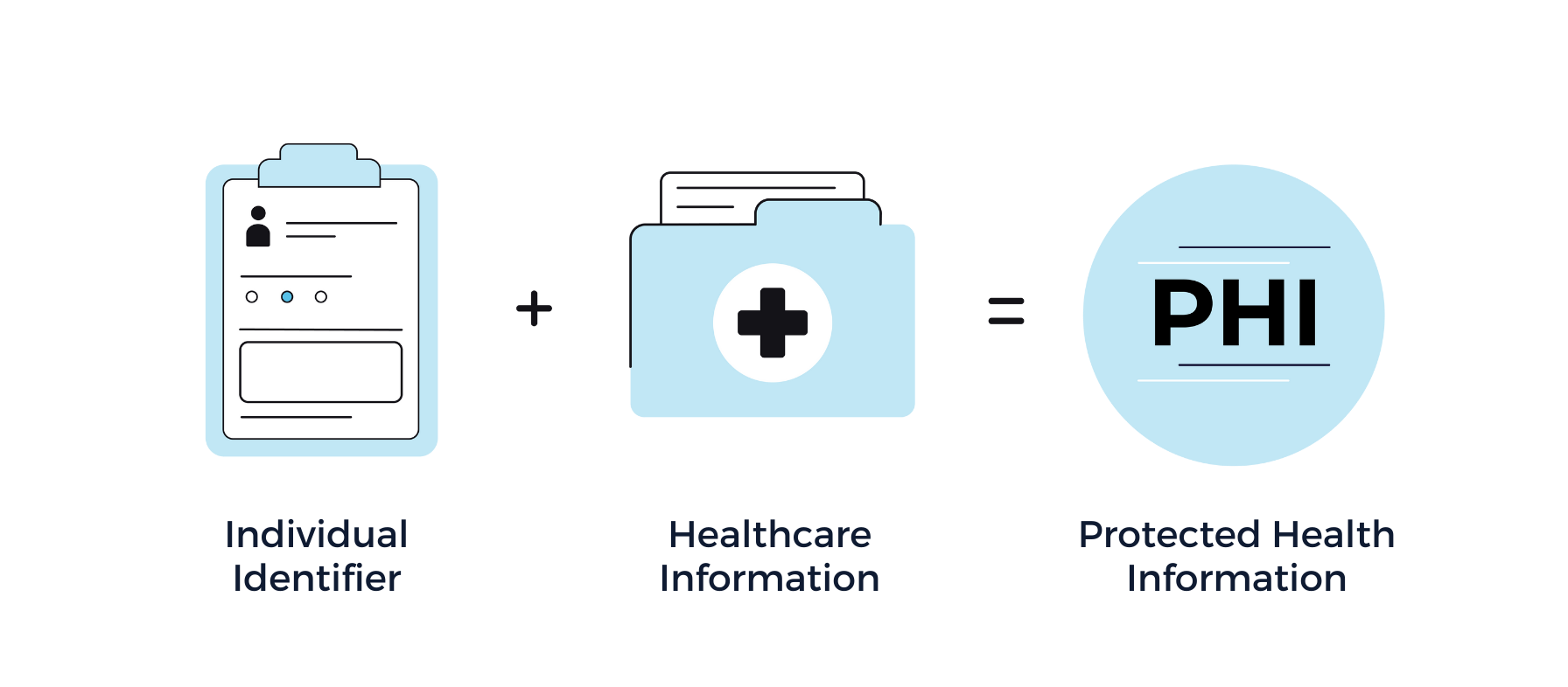 The Future Of Protected Health Information Luxsci