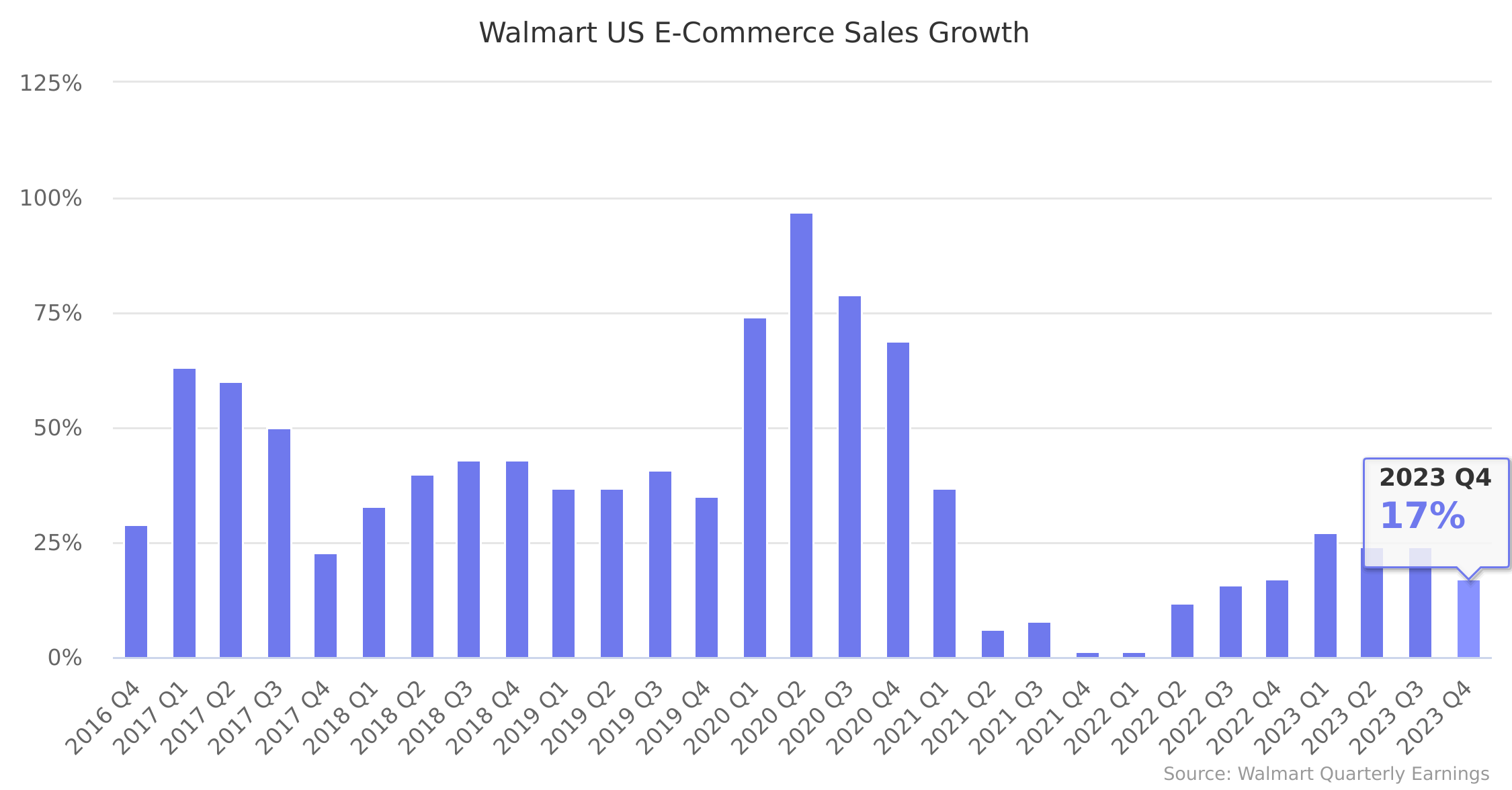 The Super Bowl S Coming And Walmart S Tv Sales Are Here Samsung Lg