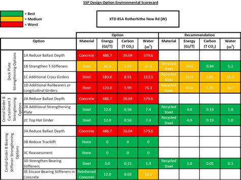 The Ultimate Guide To Creating A Supplier Scorecard Template Free