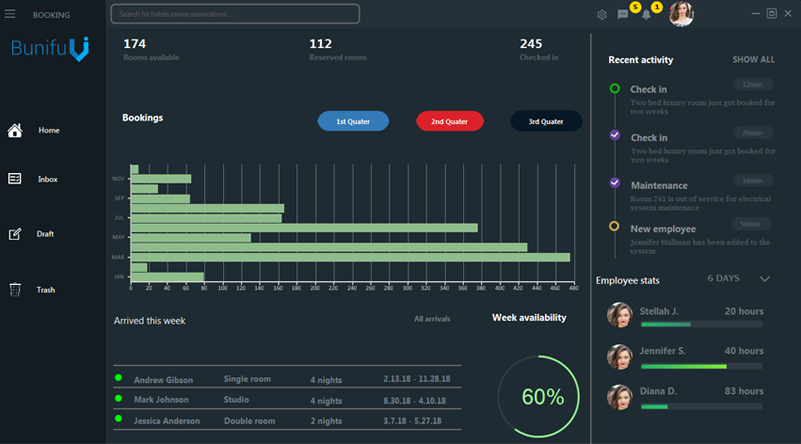 The Ultimate Guide To Data Visualization The Beautiful Blog