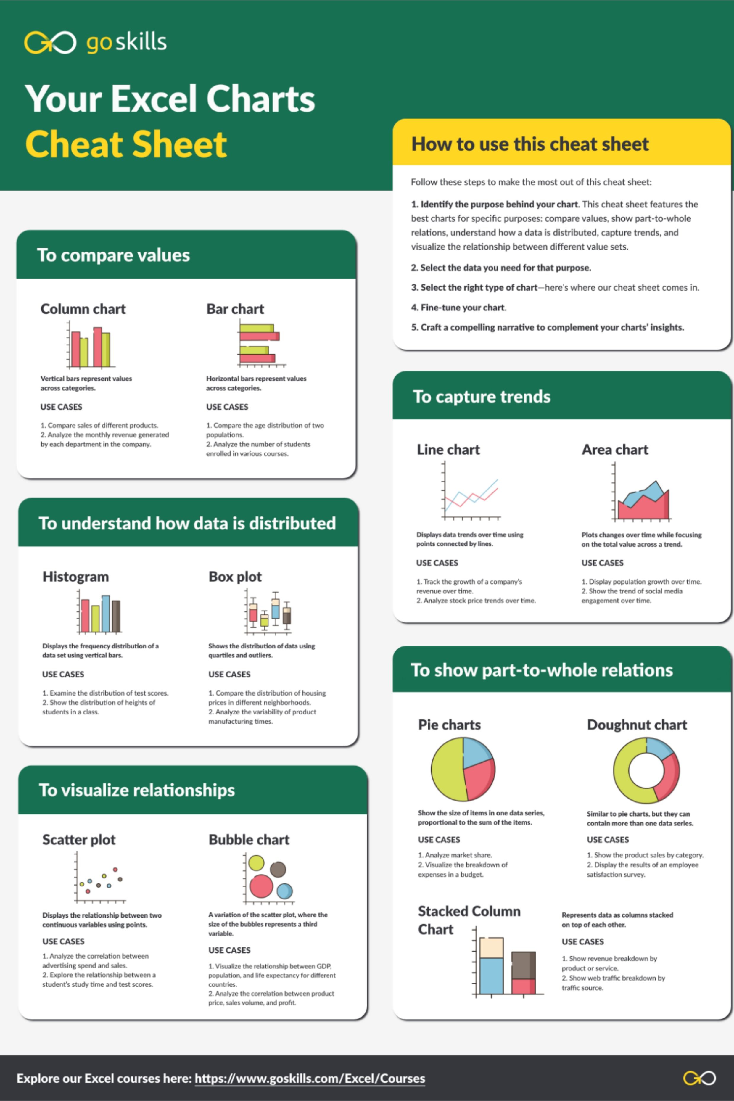 The Ultimate Guide To Excel Charts