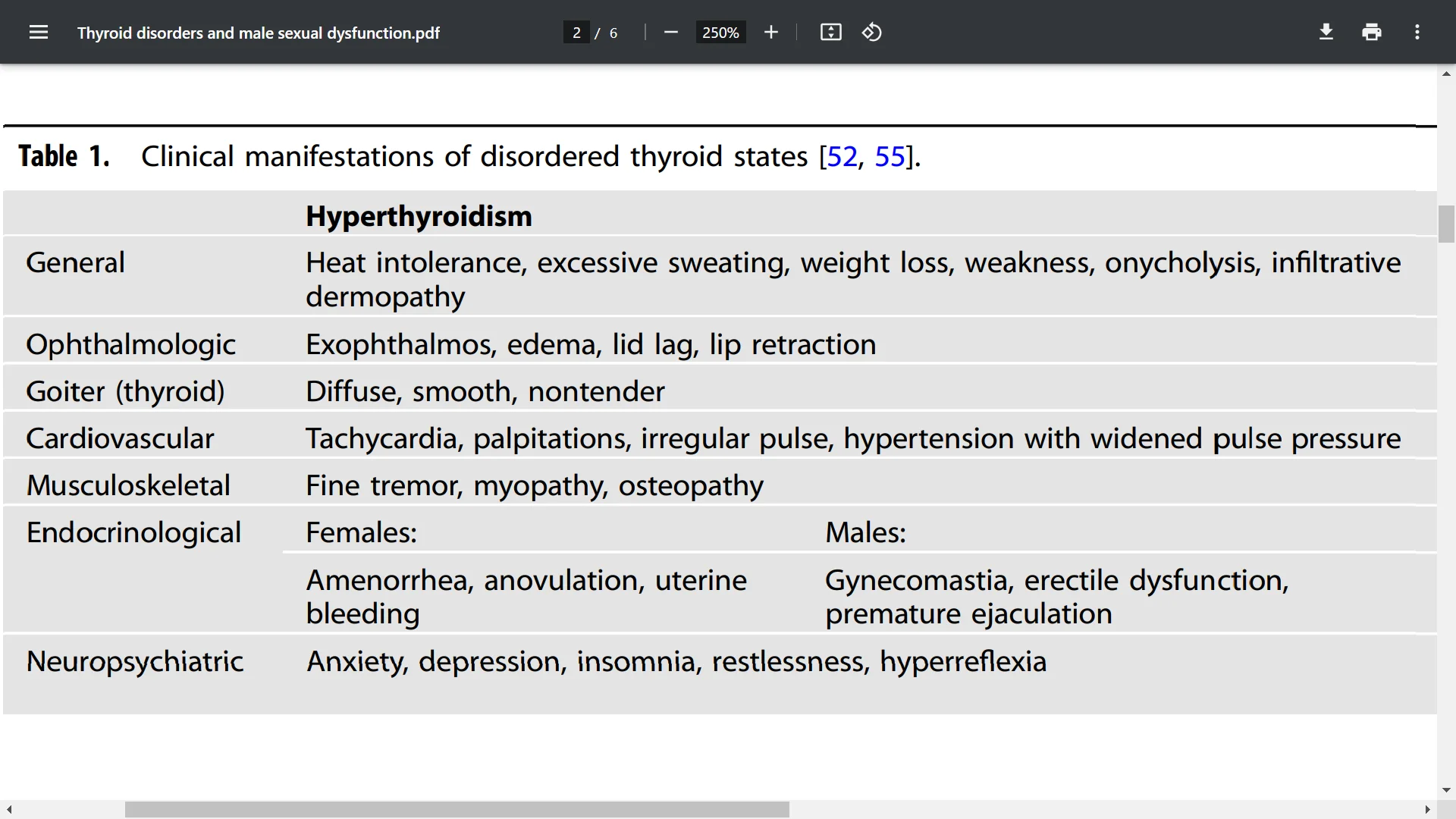 Thyroid Disorders And Male Sexual Dysfunction Excel Male Trt Forum