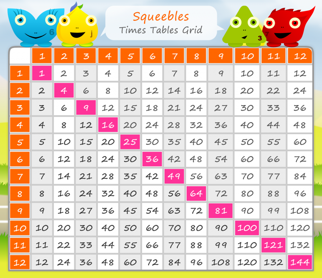 Timetables Chart 112