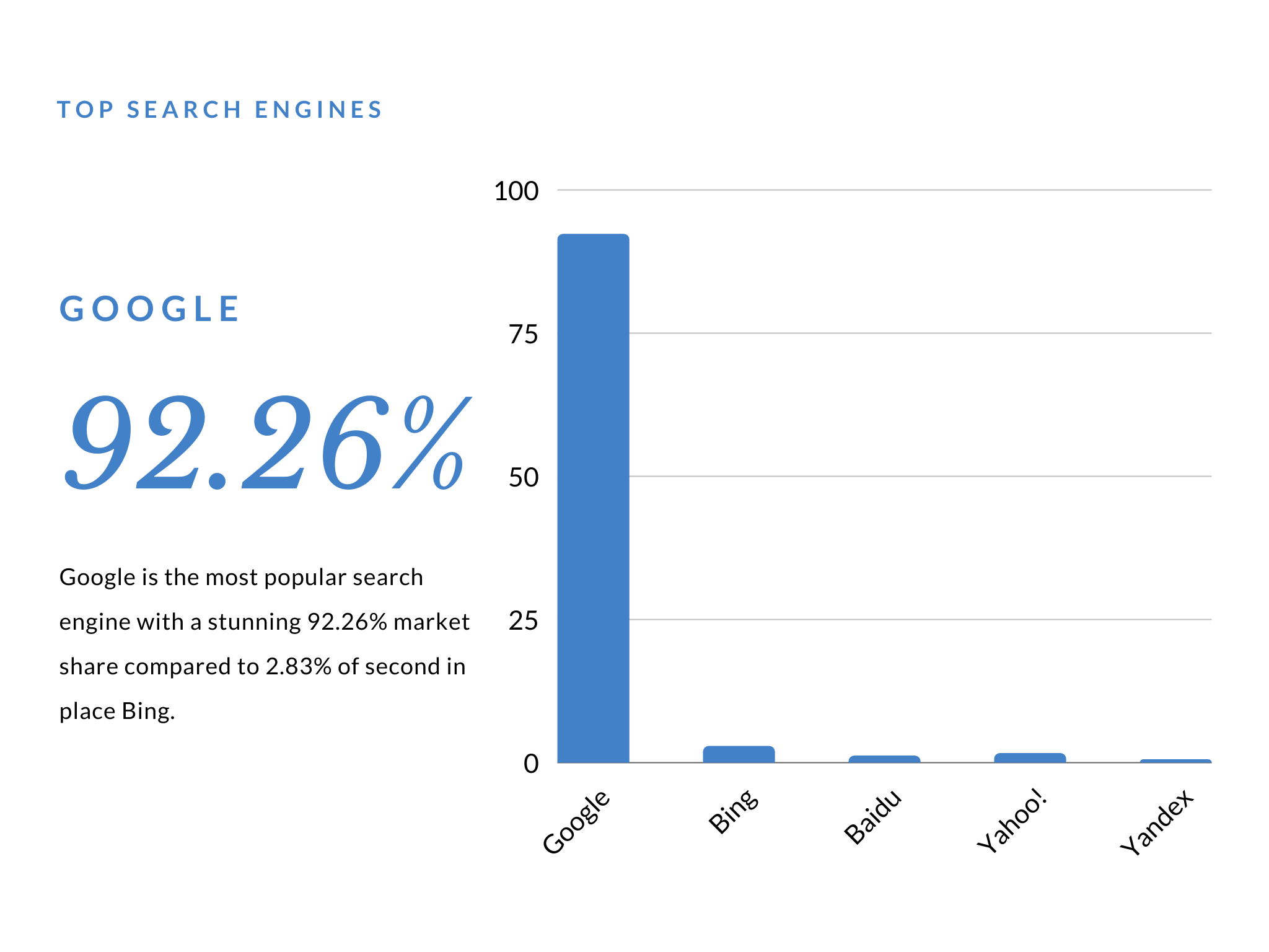 Top 10 Search Engines In The World 2021 Update