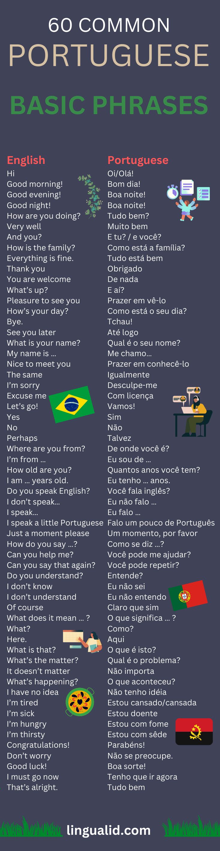 Top 50 Basic Portuguese Phrases For Beginners Lingualid Portuguese Phrases Portuguese