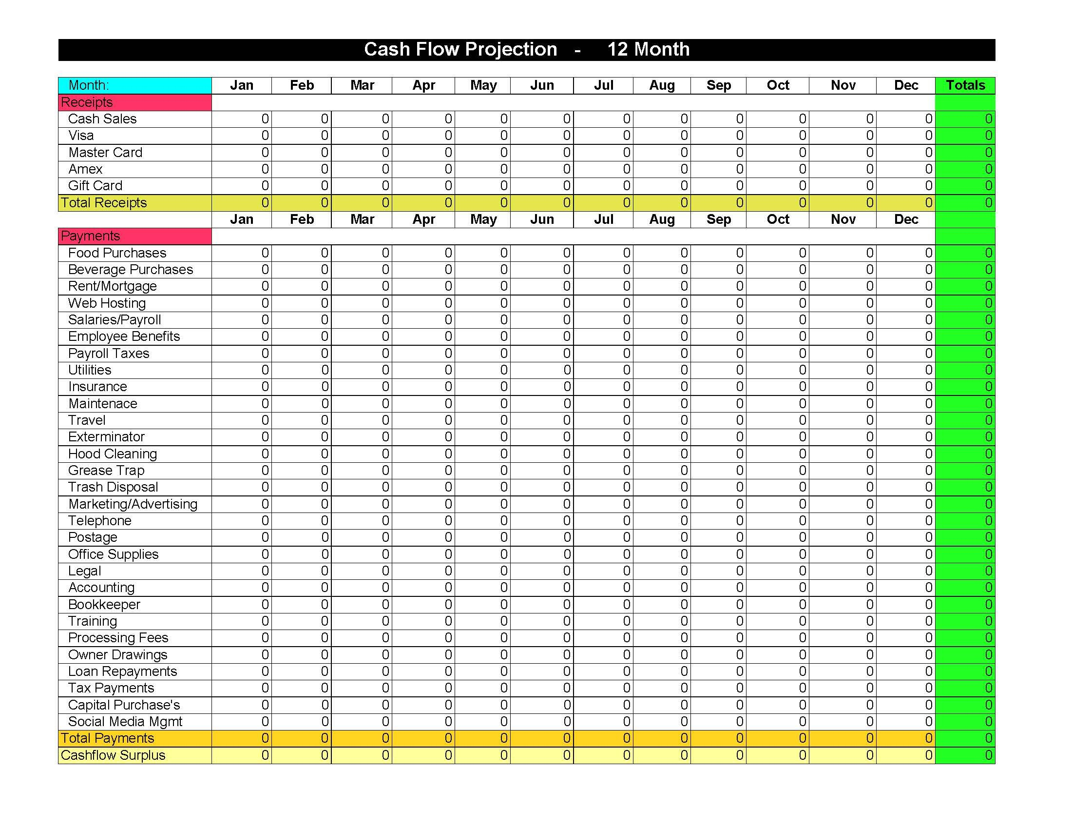 Track And Rate Restaurants You Ve Visited With A Simple Spreadsheet