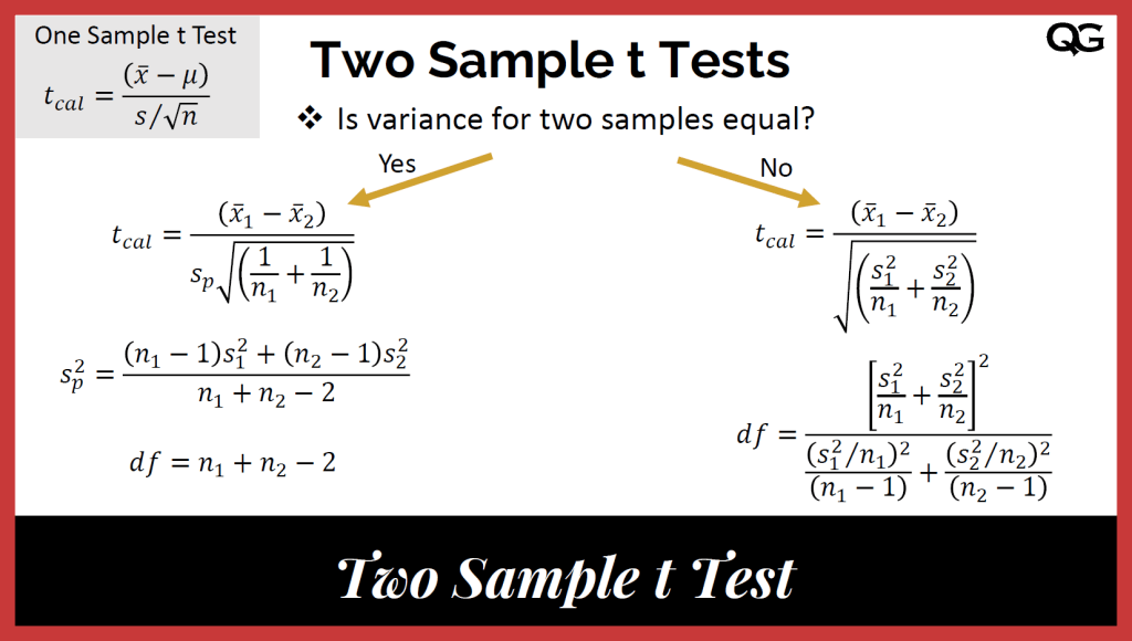 Two Sample T Test Independent Samples Quality Gurus