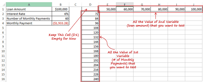 Two Variable Data Table In Excel Examples How To Create