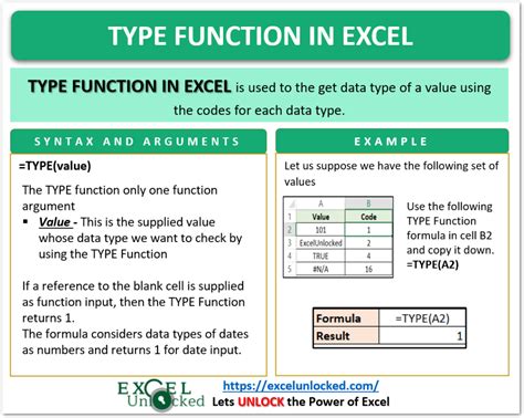 Type Function In Excel Get Data Type Excel Unlocked