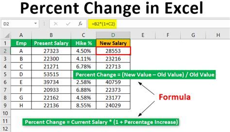 Ultimate Guide Calculate Increases With Excel Now Inicio Rava