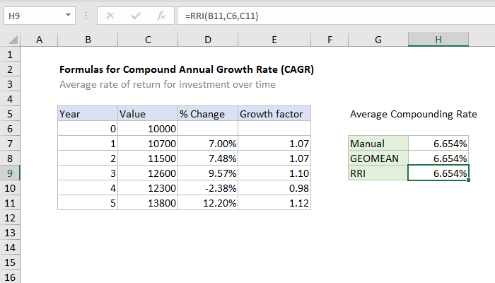 Uncover The Ultimate Cagr Excel Formula Now Media Rpgsite