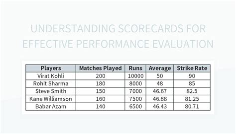 Understanding Scorecards For Effective Performance Evaluation Excel