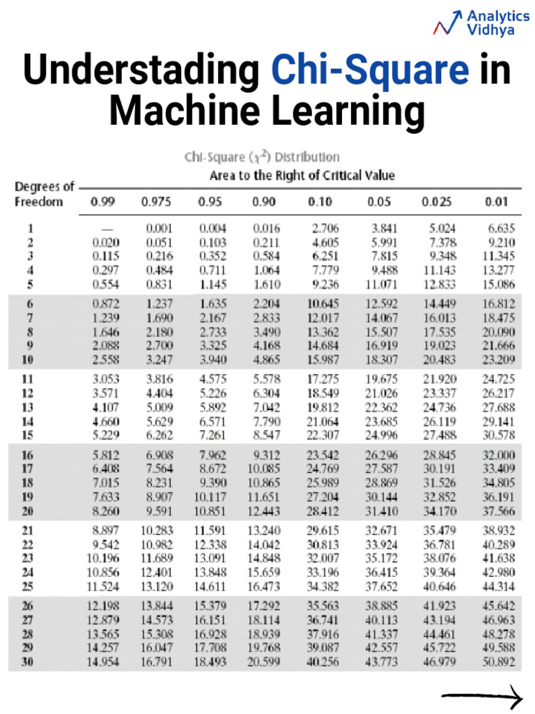 Understanding The Chi Square Test A Comprehensive Guide Decoding