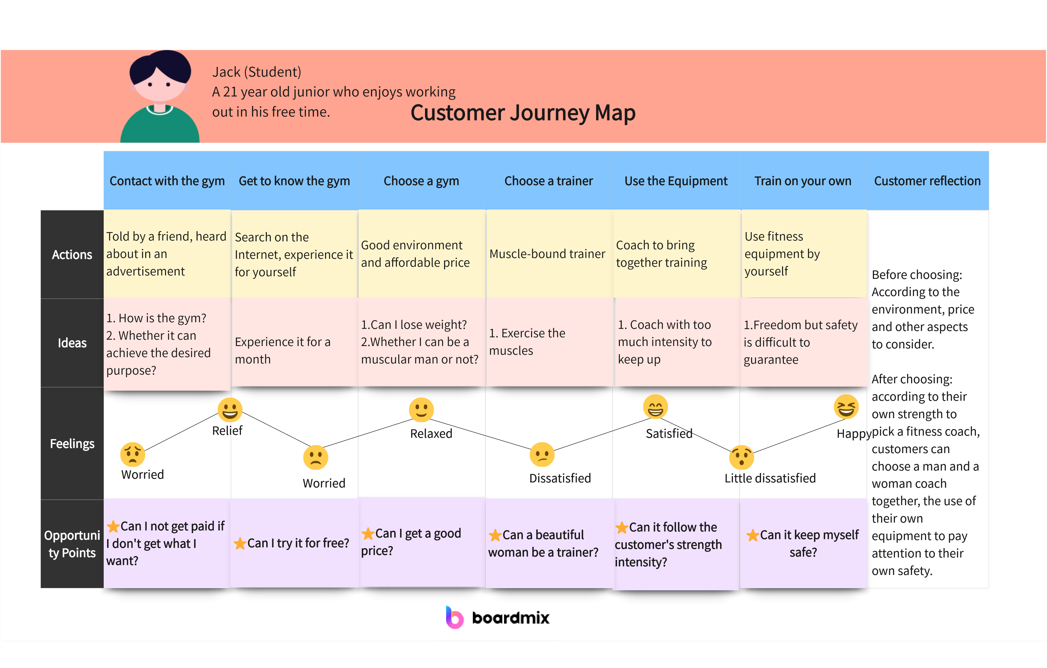 Understanding The Power Of A Customer Journey Map A Comprehensive Guide Mendocino National