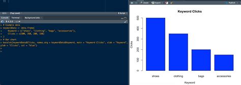 Using Chatgpt In R Studio And Things To Know Zeo