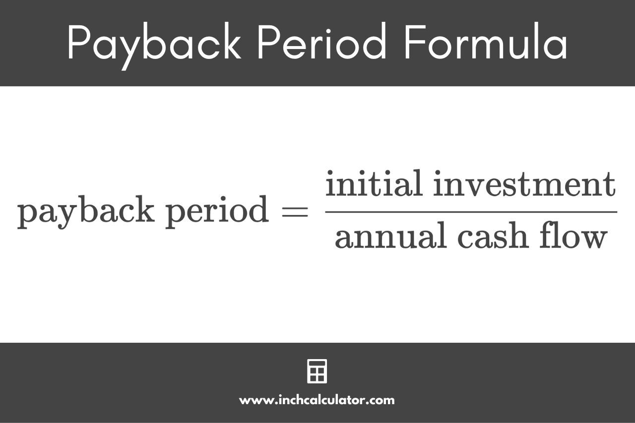 Using Excel To Calculate An Investment Payback Period Fm