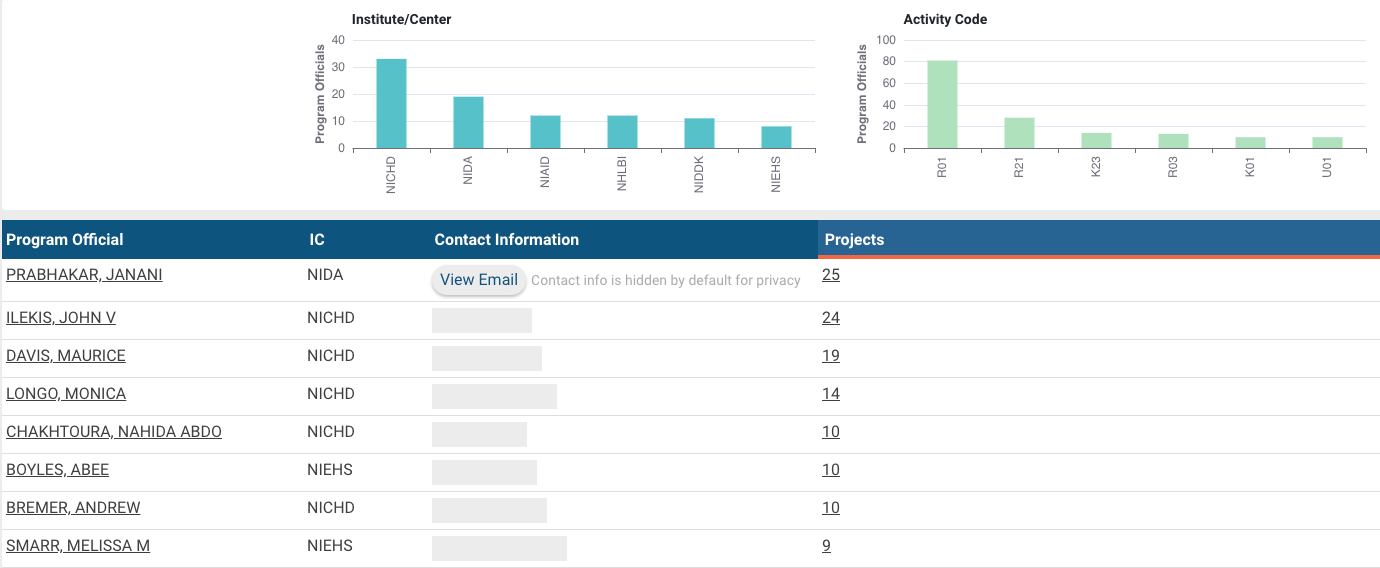 Using Nih Reporter To Find Your Guide Edge For Scholars