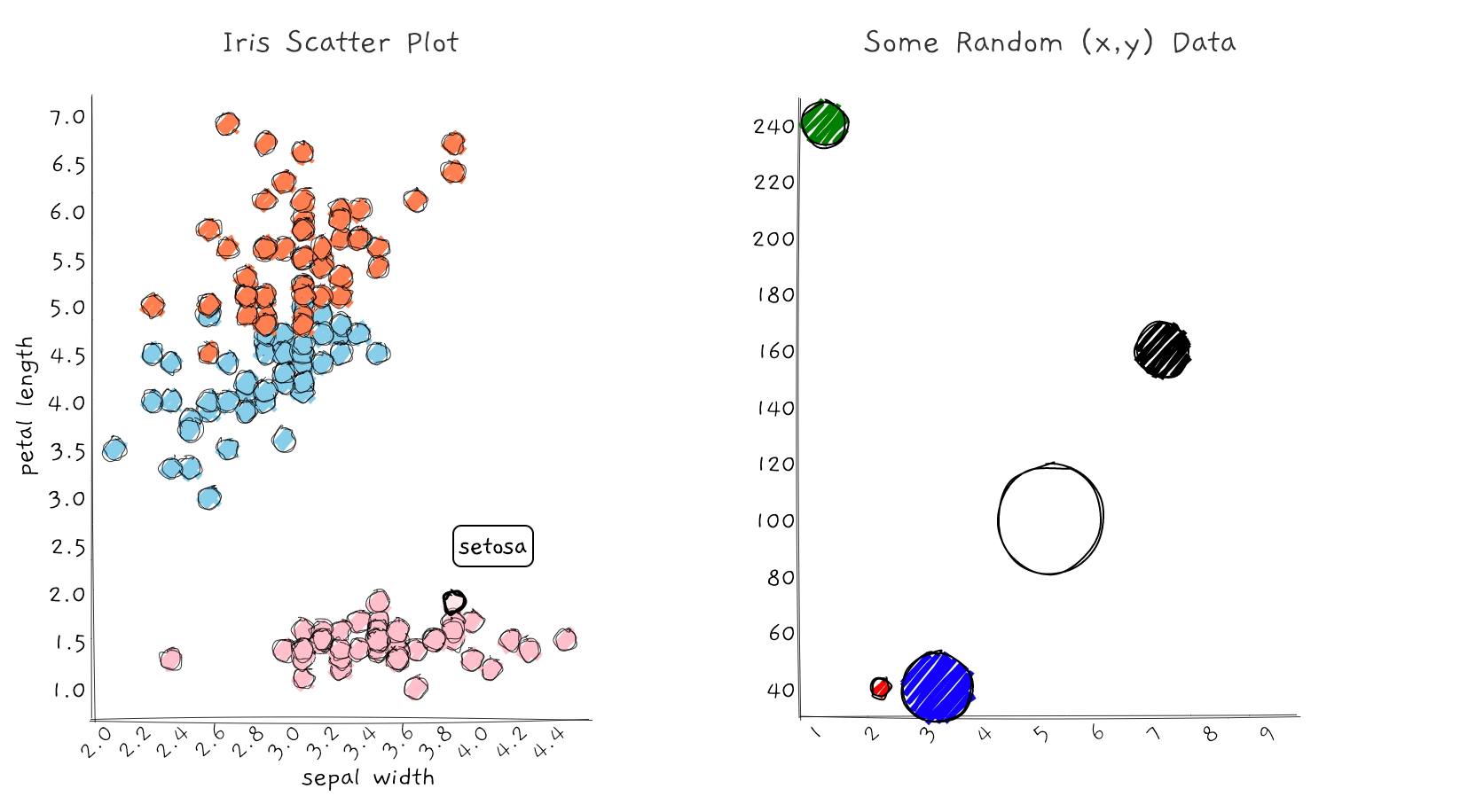 Visualize Your Data With Hand Drawn Charts Better Programming Medium