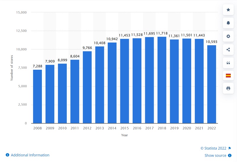 Walmart Marketing Strategy How Walmart Became The Biggest Retailer In