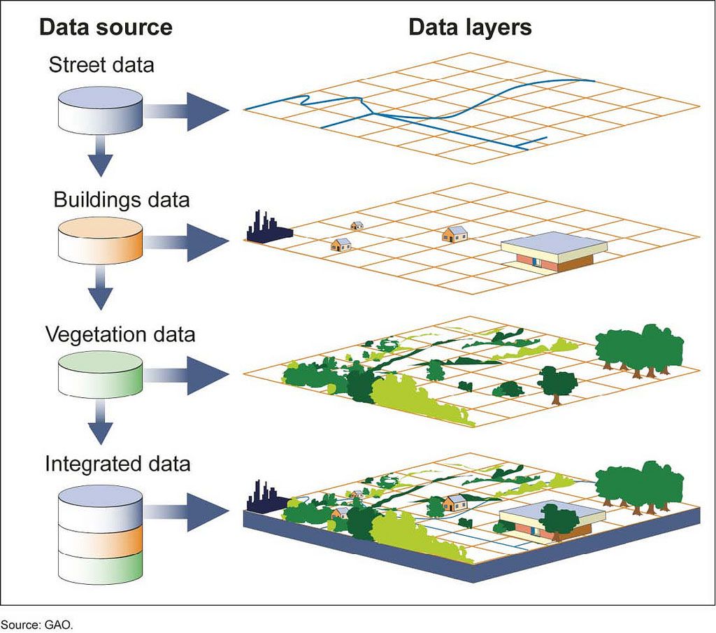 What Is Geodata Definition And Faqs Heavy Ai