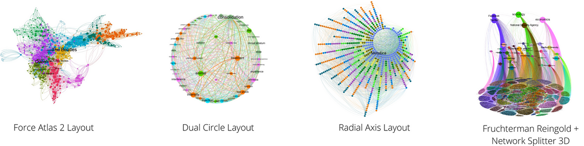 What Is Gephi Meet This Useful Network Analysis Tool By Dr Veronica